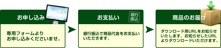 商品お届けまでの流れ